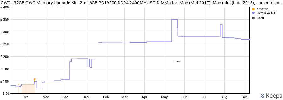 Price history graph