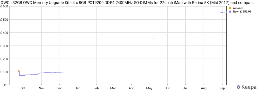 Price history graph