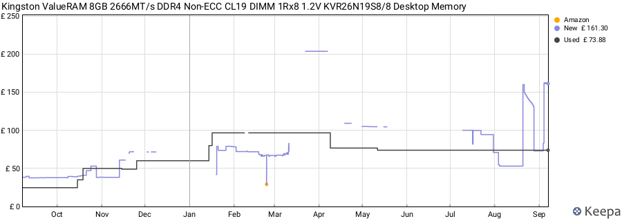 Price history graph
