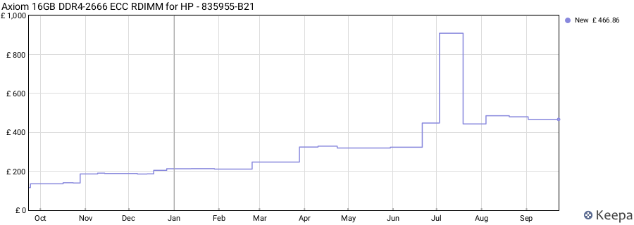 Price history graph