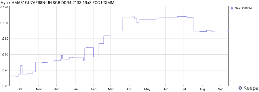 Price history graph