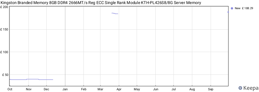 Price history graph
