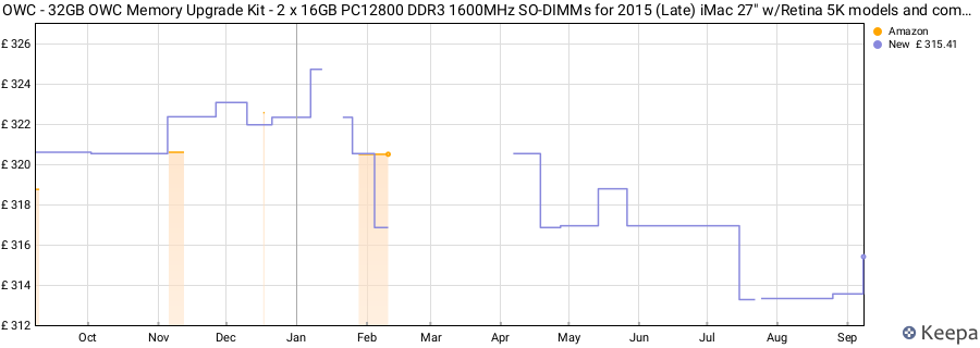 Price history graph