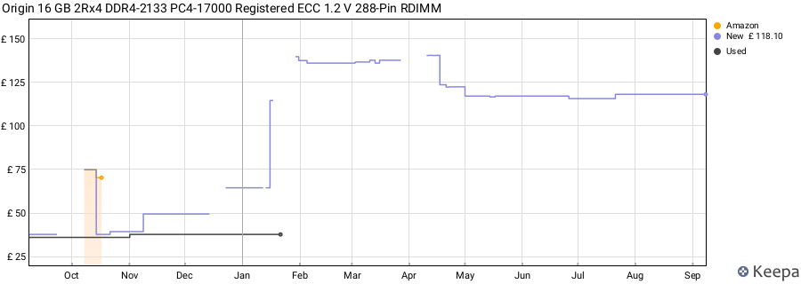 Price history graph