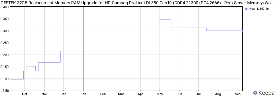 Price history graph