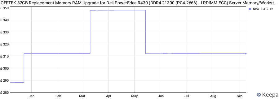 Price history graph