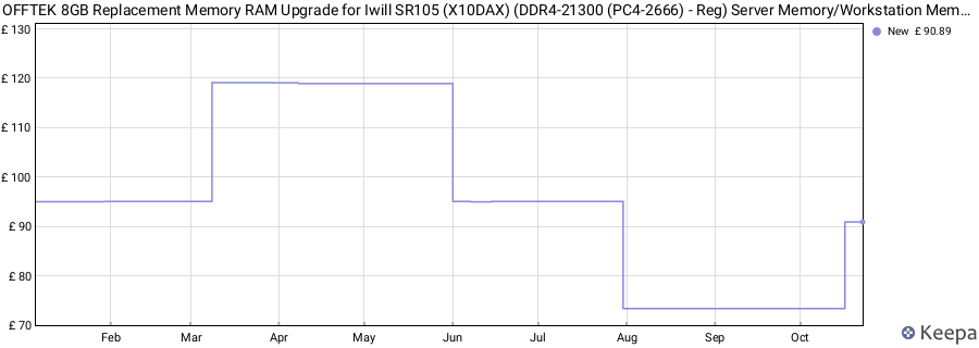 Price history graph