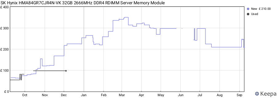 Price history graph