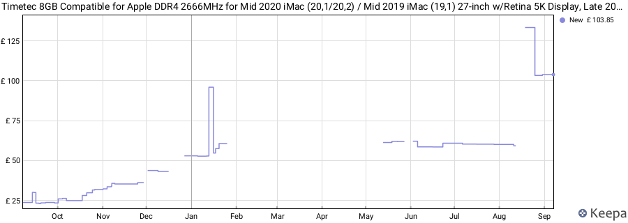 Price history graph