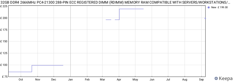 Price history graph