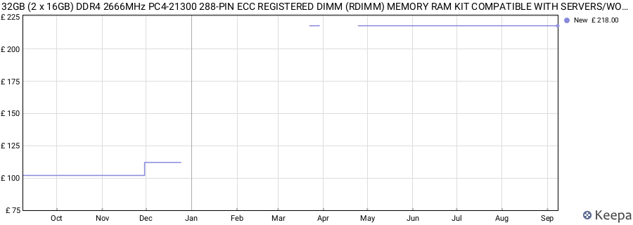 Price history graph