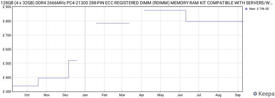 Price history graph