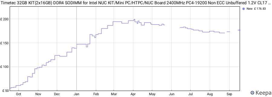 Price history graph