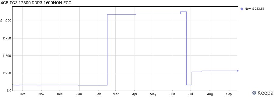 Price history graph