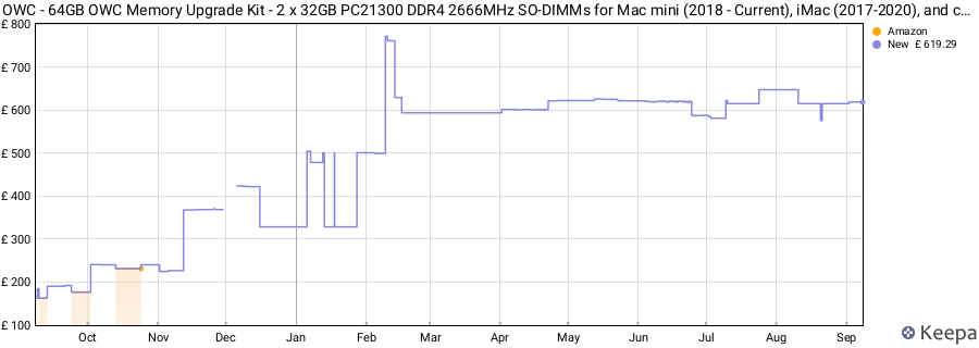 Price history graph