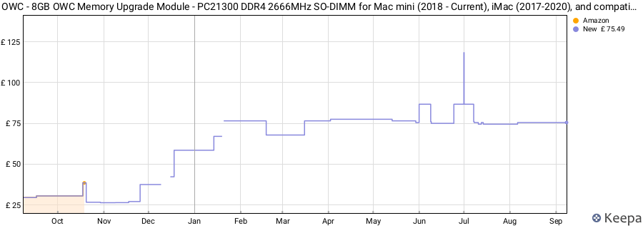 Price history graph
