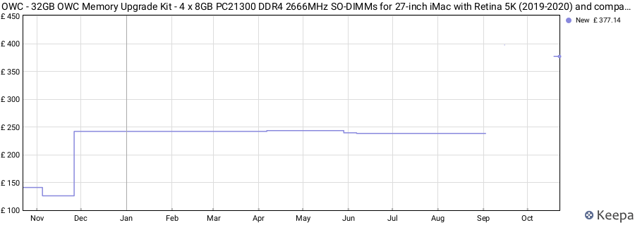 Price history graph