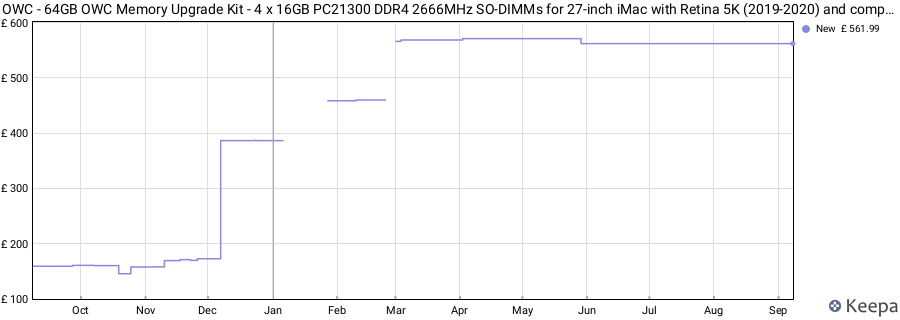 Price history graph