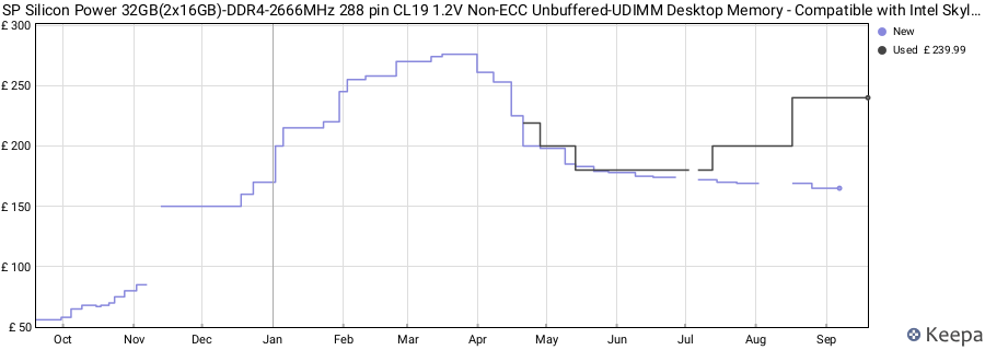 Price history graph