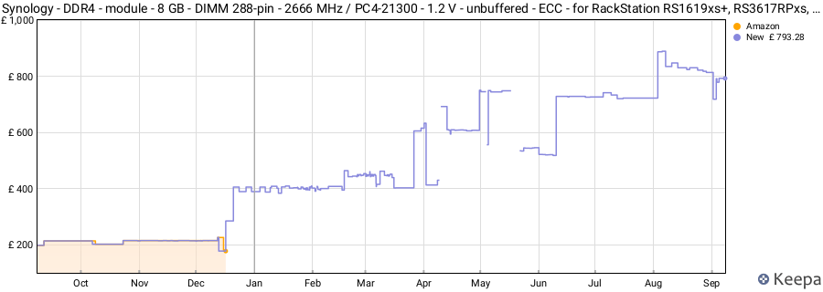 Price history graph