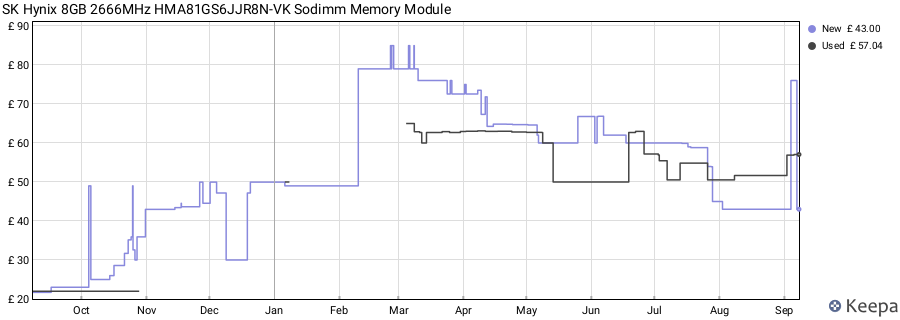 Price history graph