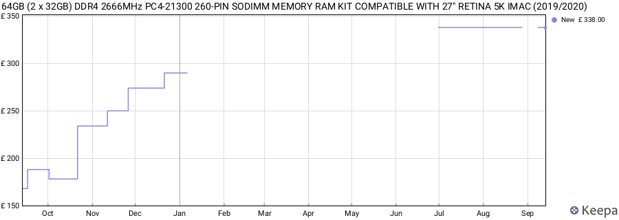 Price history graph