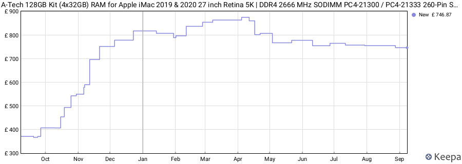Price history graph