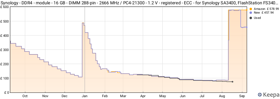 Price history graph