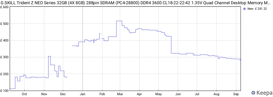 Price history graph