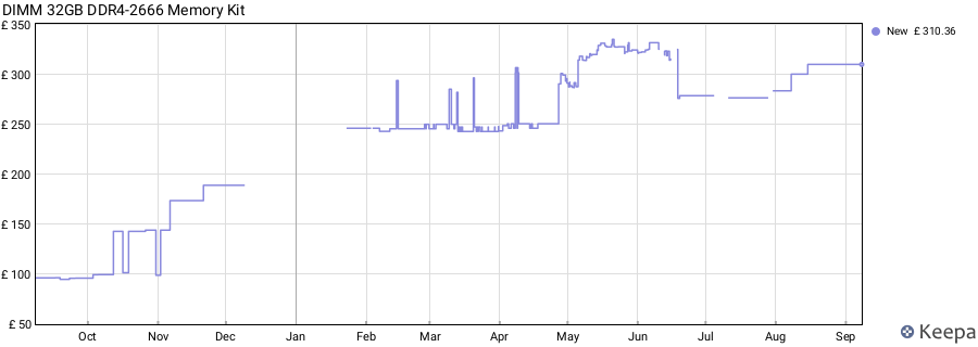 Price history graph