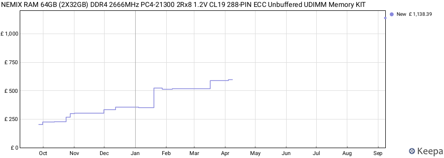Price history graph