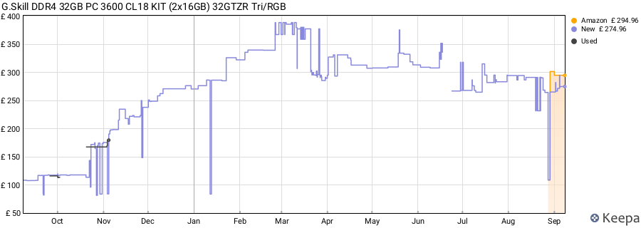 Price history graph