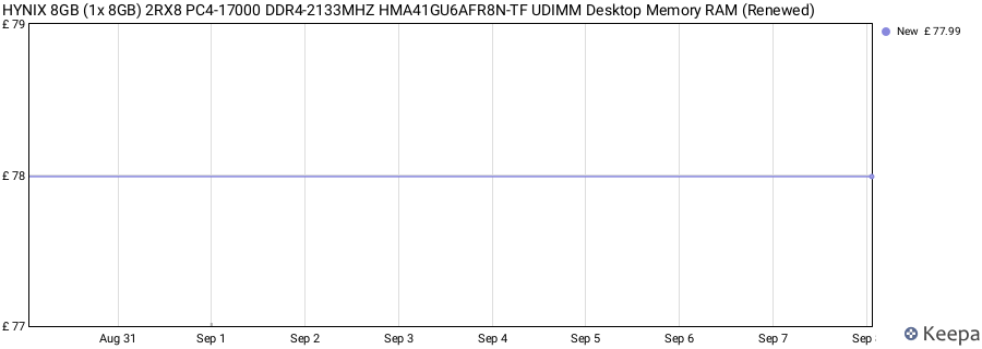 Price history graph