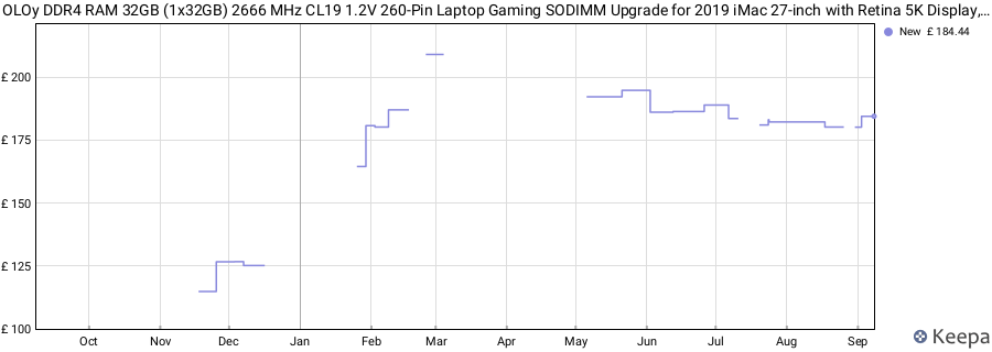 Price history graph