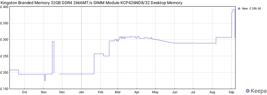 Price history graph