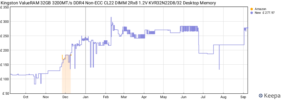 Price history graph