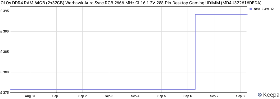 Price history graph