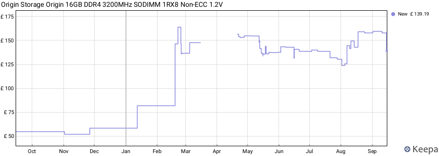 Price history graph
