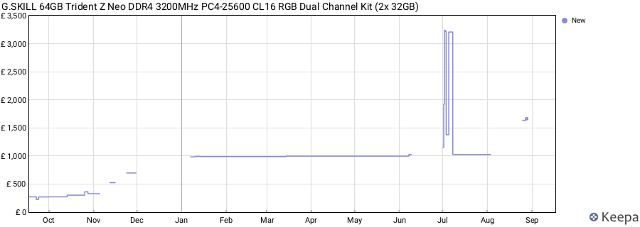 Price history graph