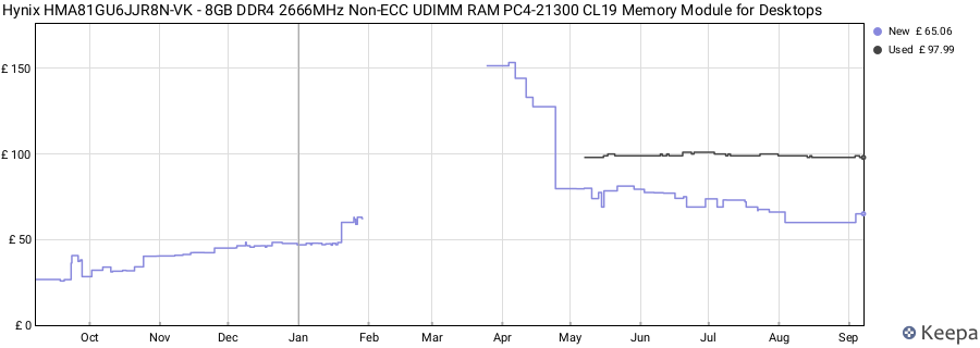 Price history graph