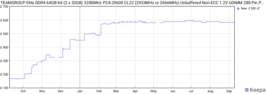 Price history graph