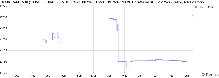 Price history graph