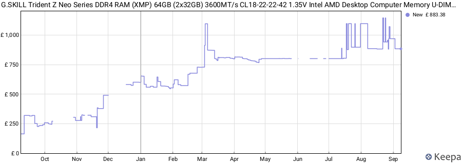 Price history graph