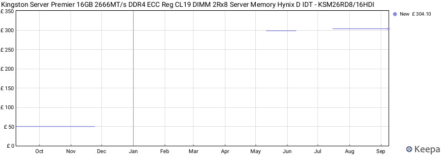 Price history graph