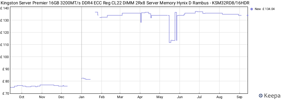 Price history graph