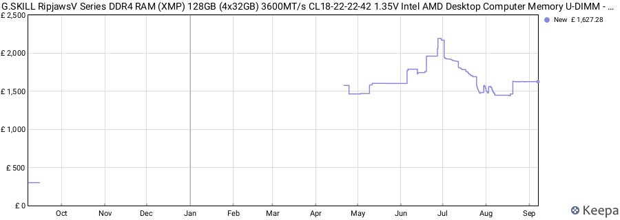 Price history graph