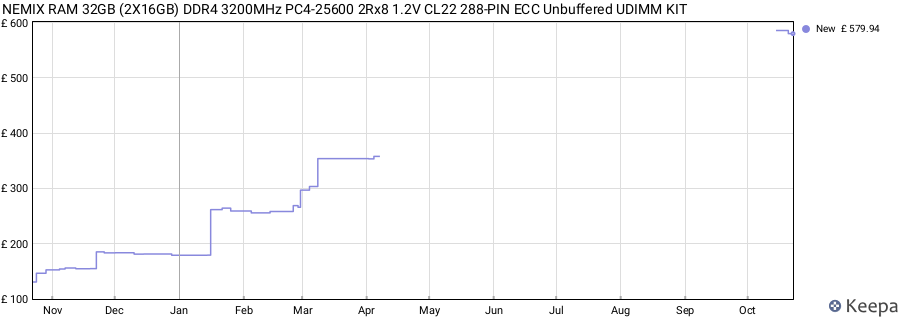 Price history graph