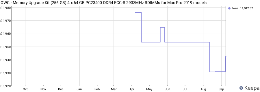 Price history graph