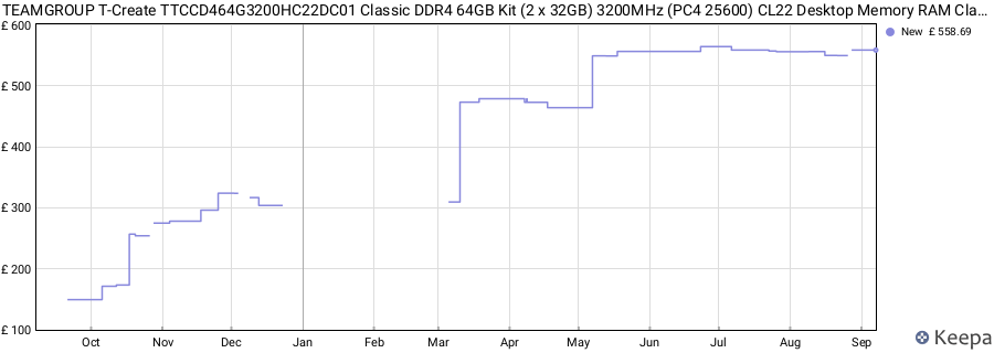 Price history graph