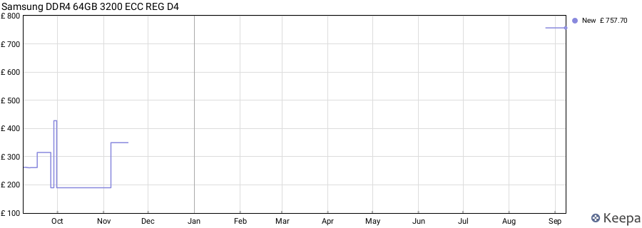 Price history graph
